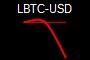 LBTC-USD